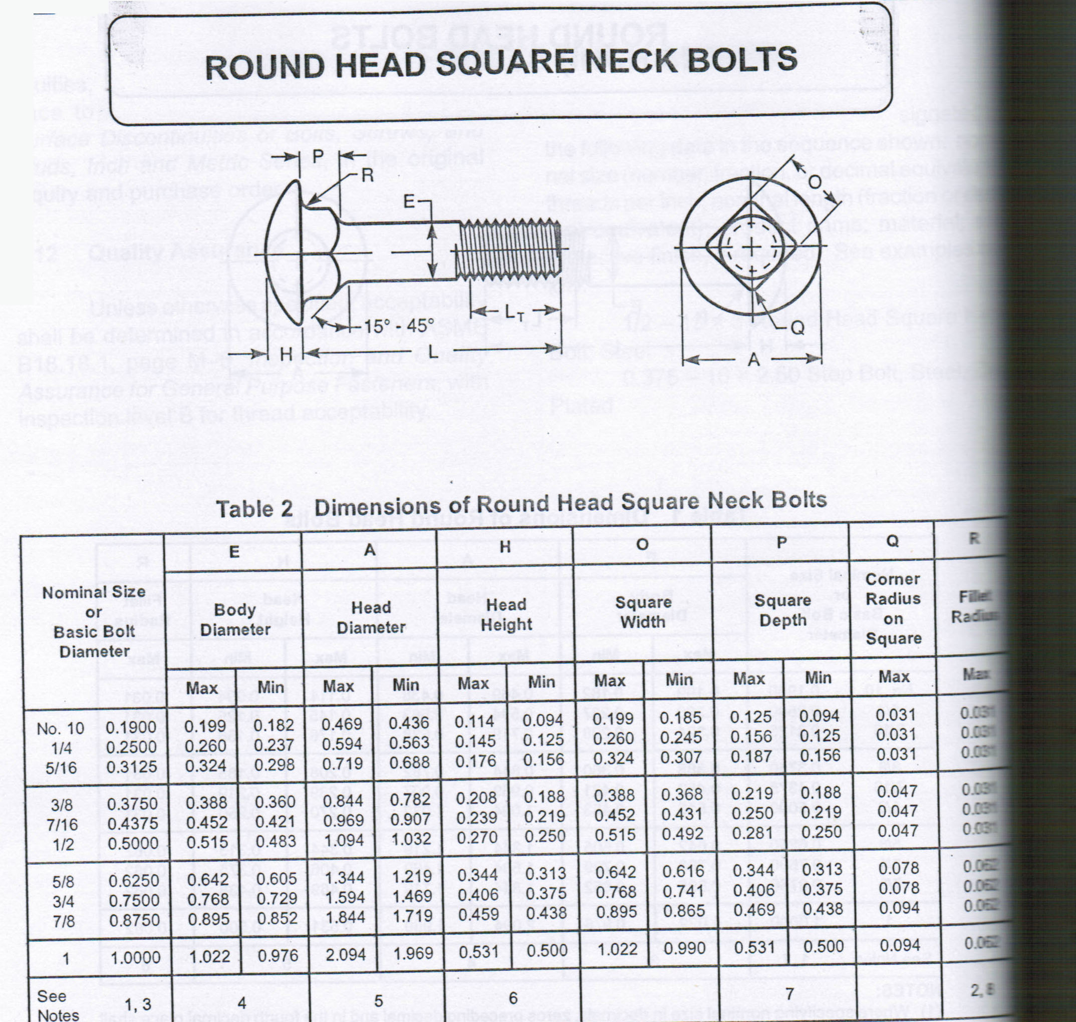 Carriage Bolt Sizes Chart